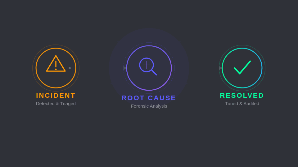 starseer-incident-response-dark (1)