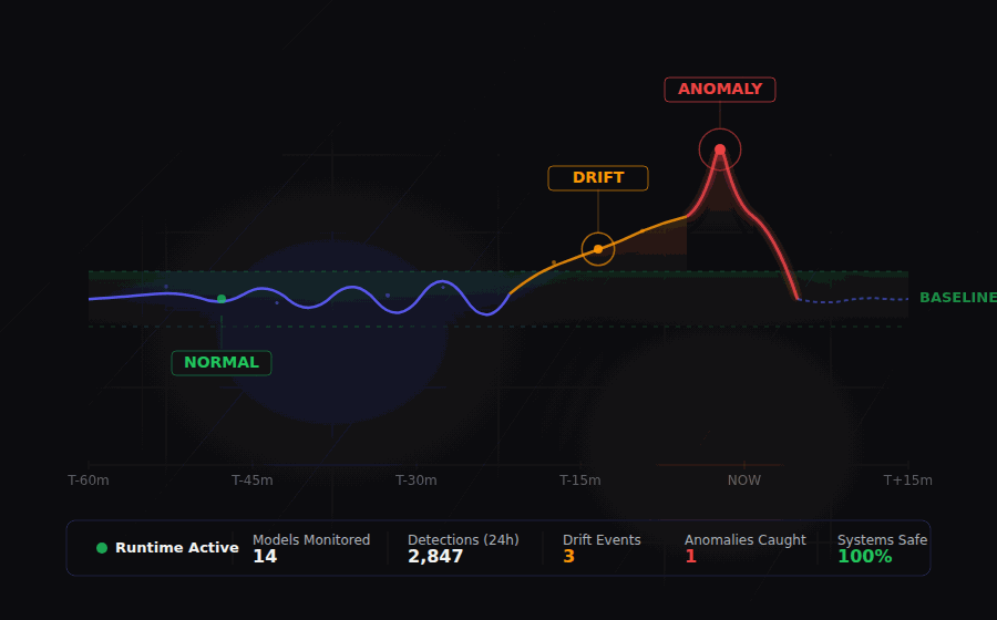 starseer-runtime-monitoring-dark