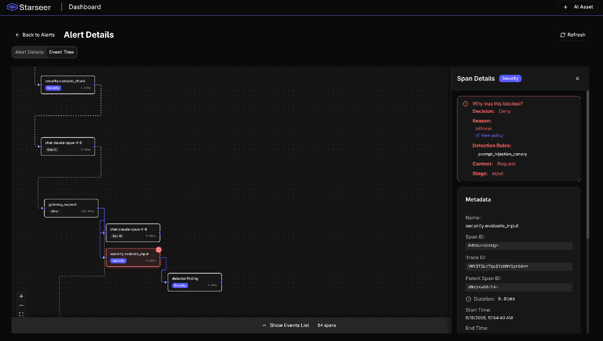 Event Tree