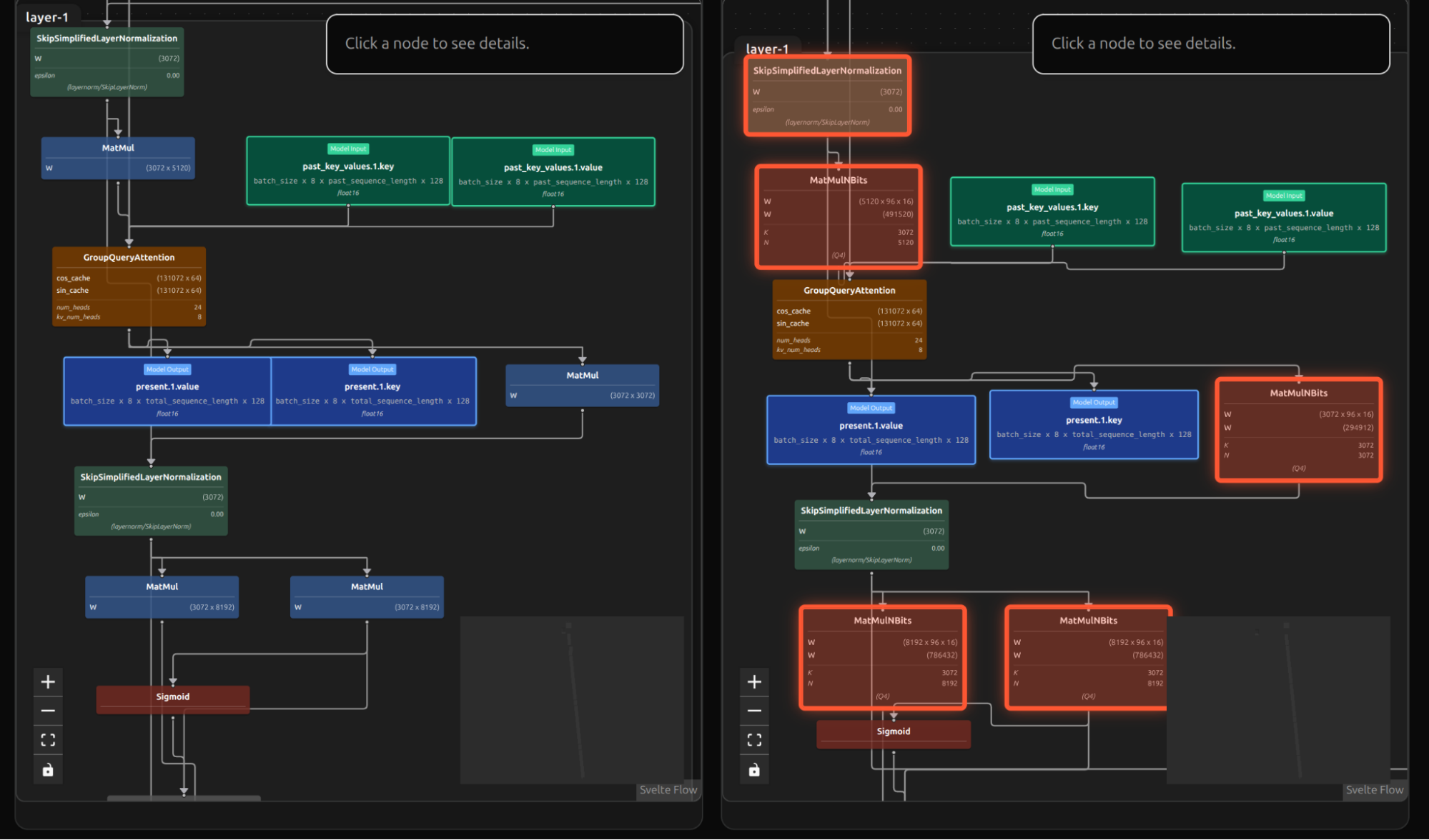 Starseer's computation graph diffing view with differing nodes highlighted in red at layer 1